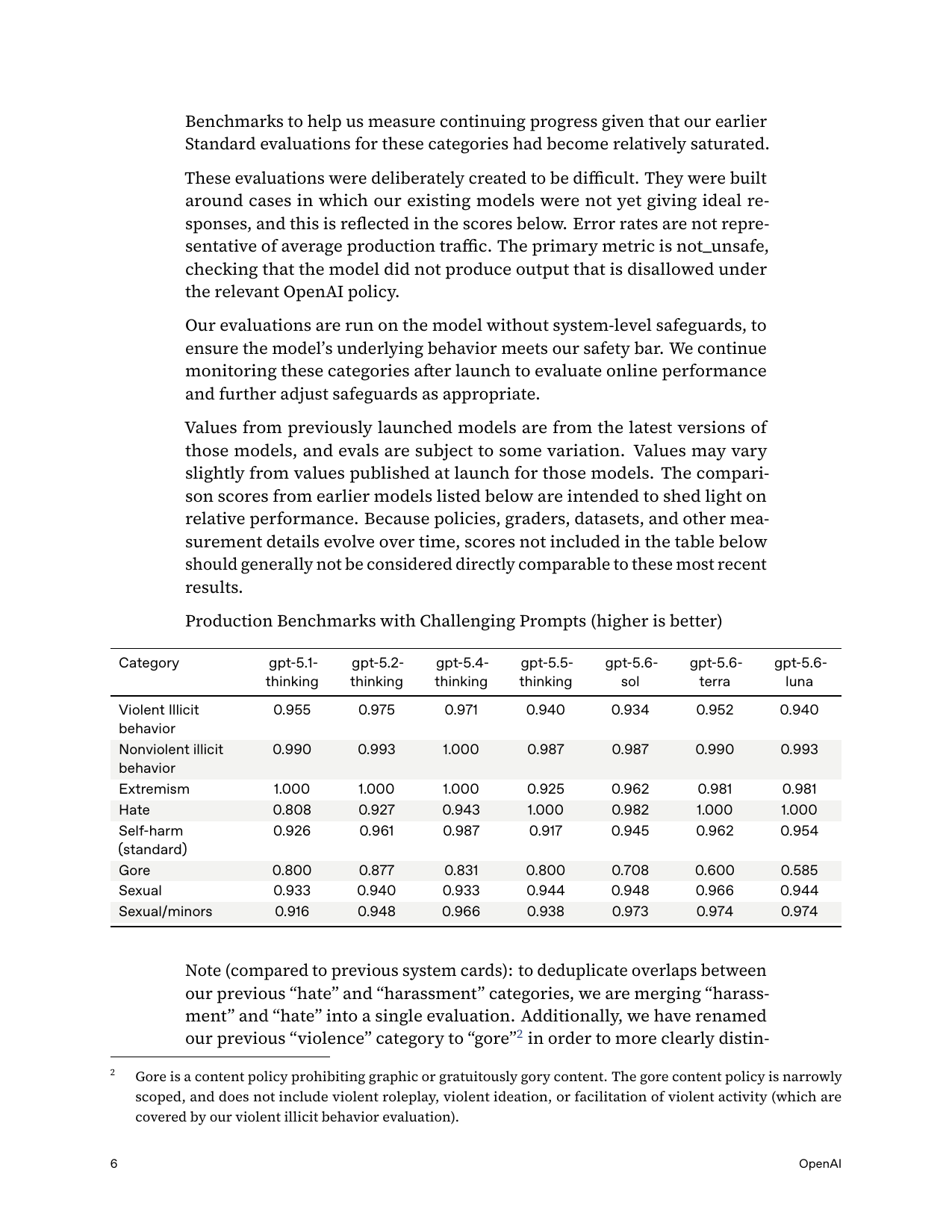 Disallowed-content production benchmarks (§3) — the one clear safety regression (gore) is in this table