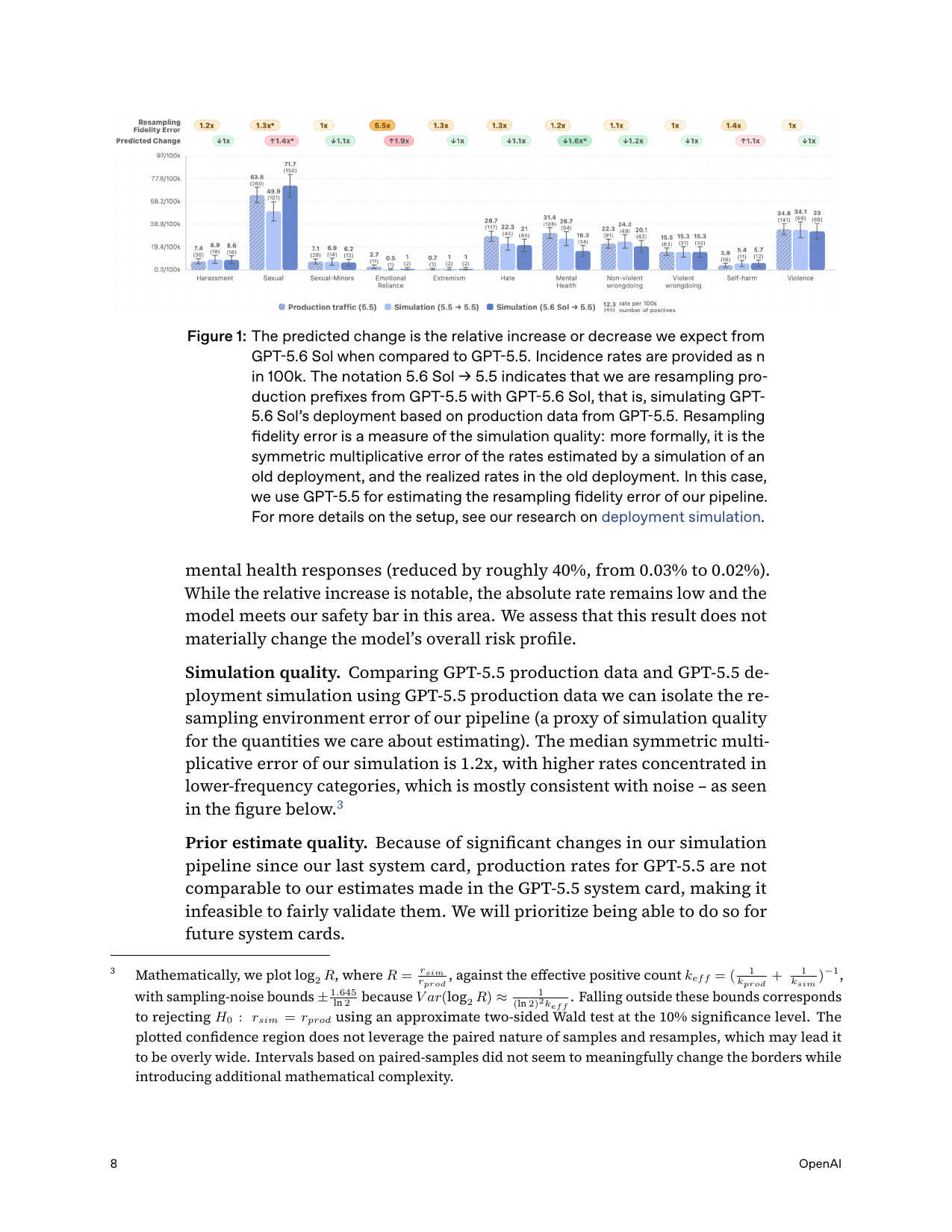 Disallowed-content deployment forecast (Figure 1) — predicted change vs GPT-5.5