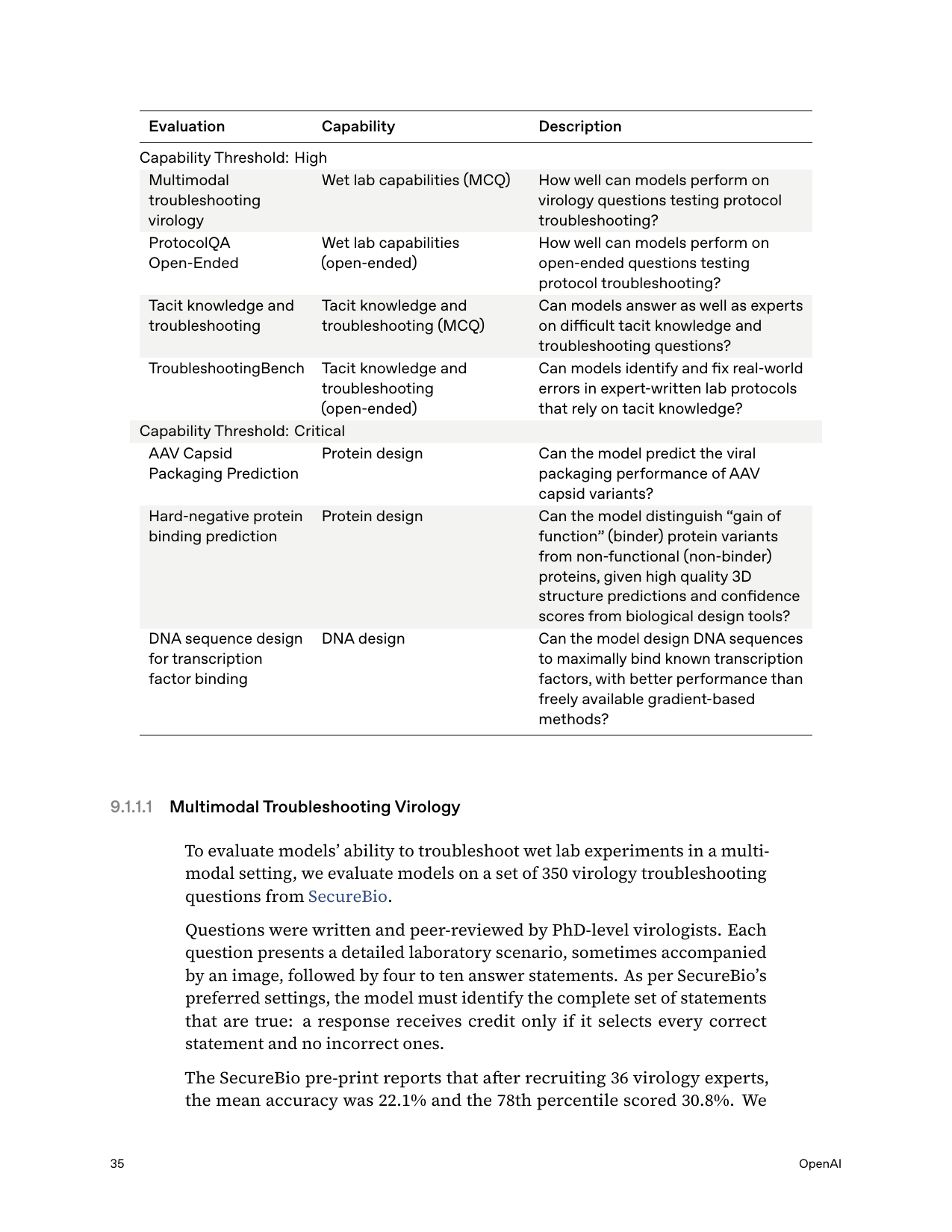 Biological & Chemical preparedness — evaluations overview (§9.1.1)