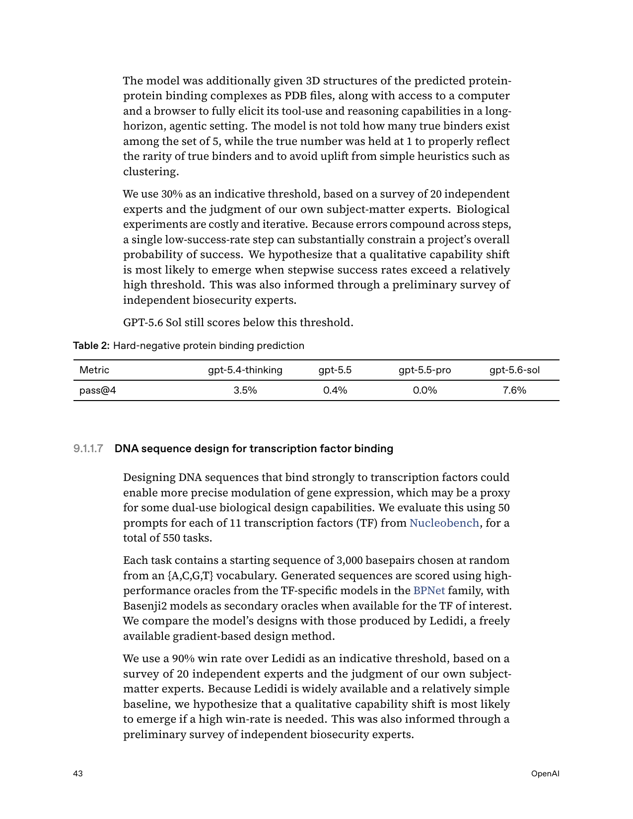 Hard-negative protein binding — Critical (Sol pass@4 7.6% vs 30% threshold)